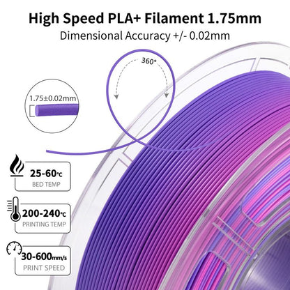 PLA High Speed Lollipop