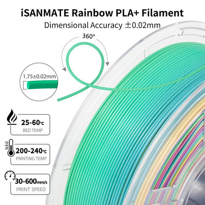 PLA High Speed Cotton Candy